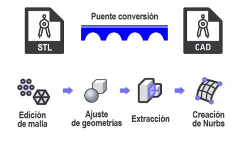 convertir de stl a step.